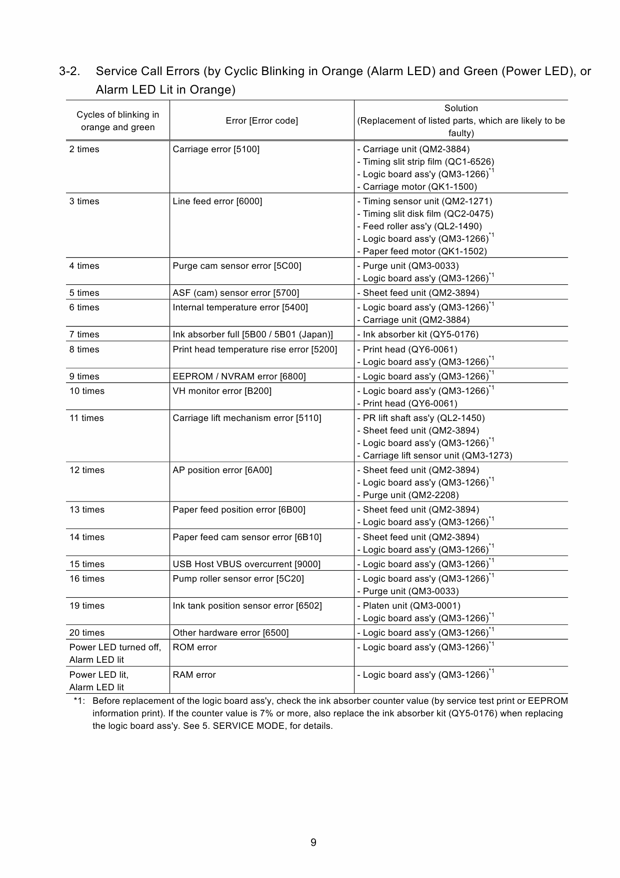 Canon PIXMA iP4300 Parts and Service Manual-3